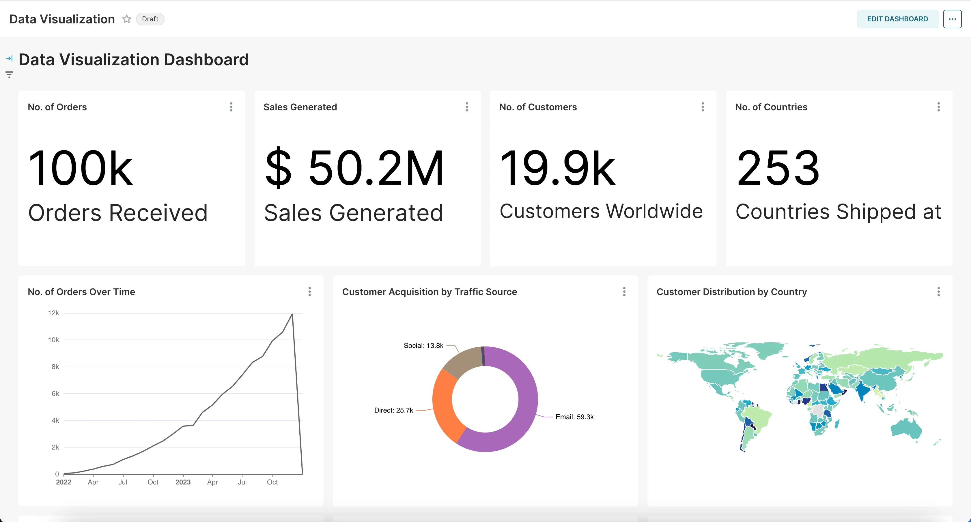 superset-dashboard-view