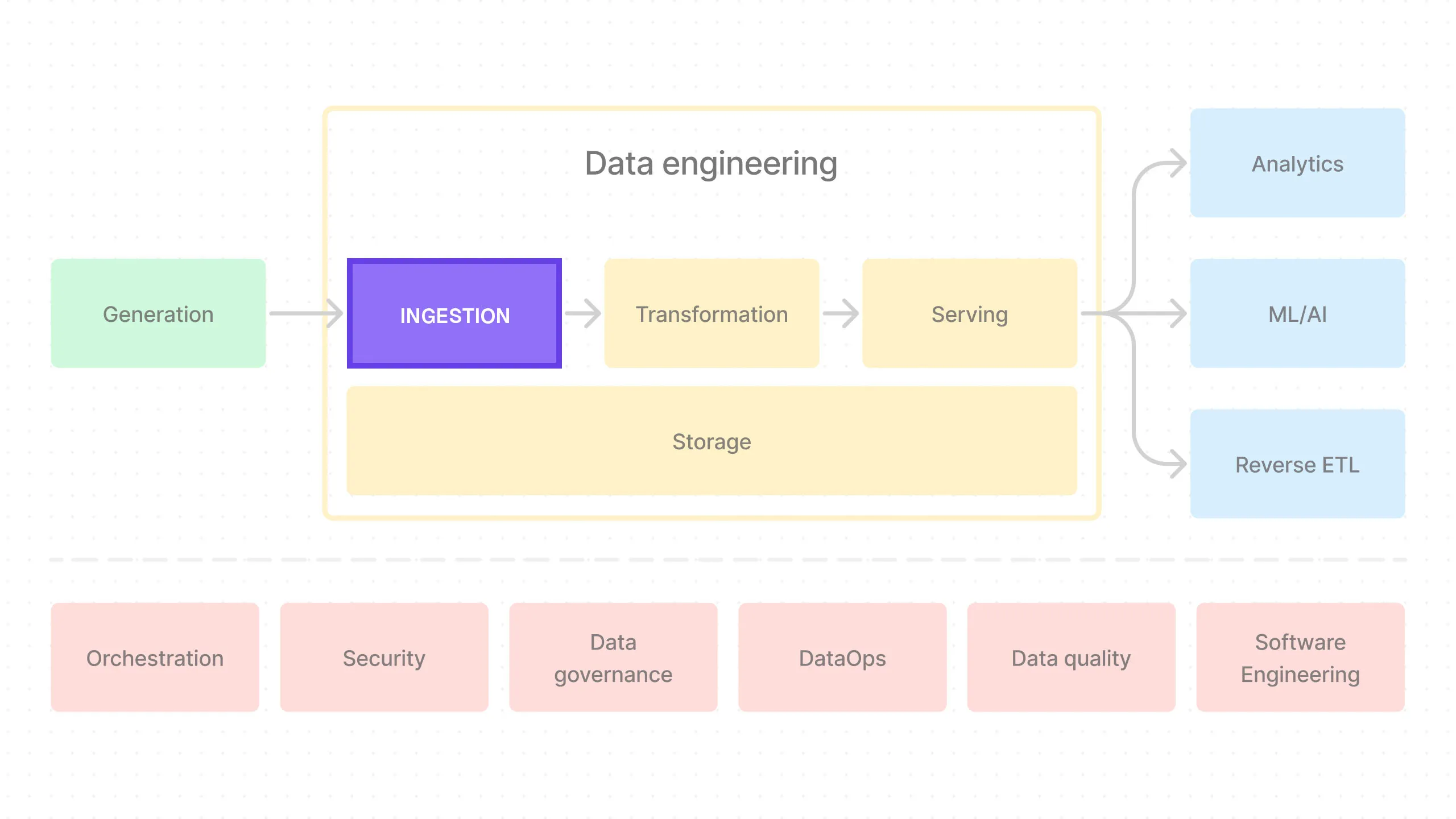 End-to-End Data Pipeline Series: Tutorial 3 - Ingestion