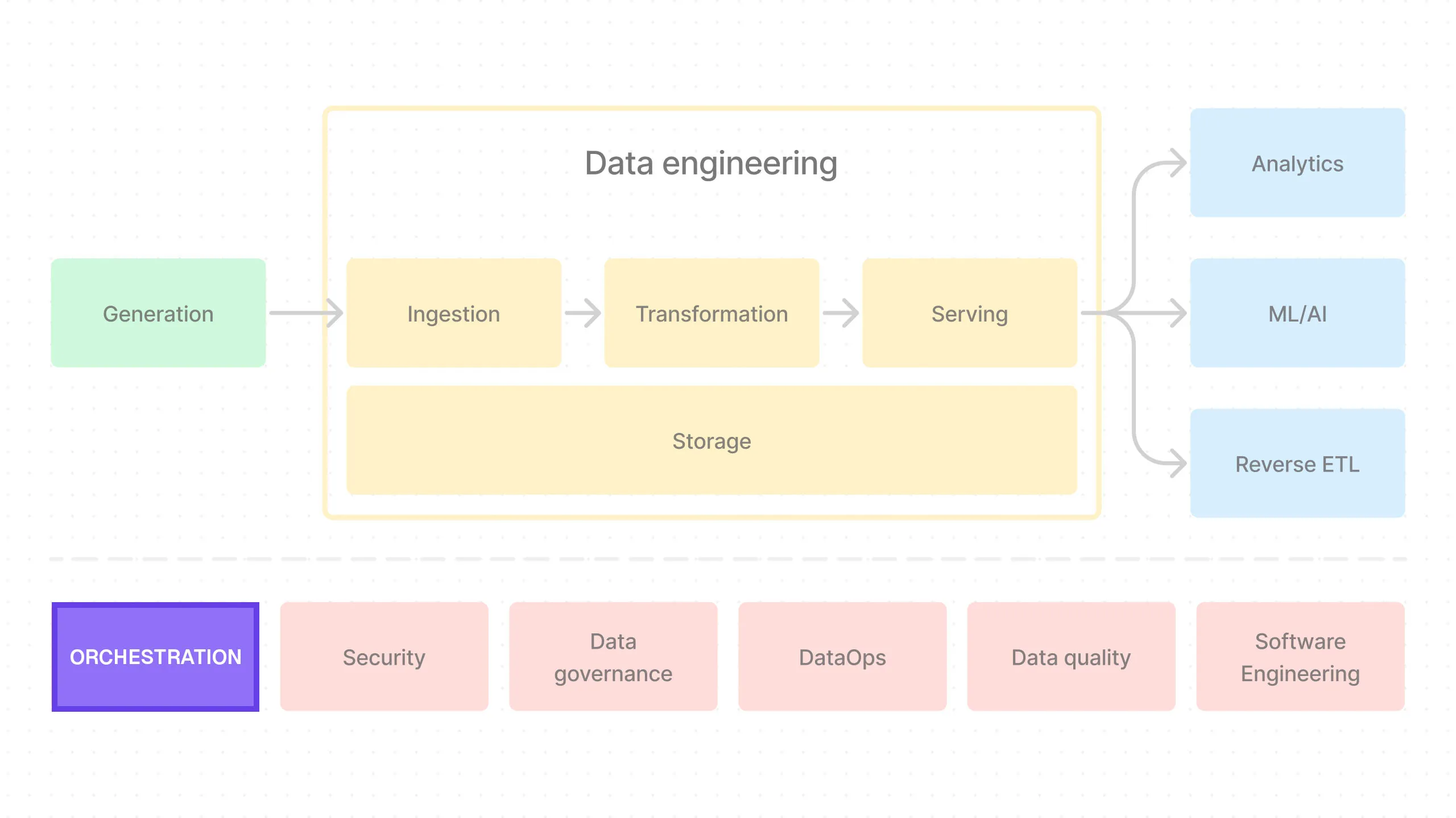 End-to-End Data Pipeline Series: Tutorial 6 - Orchestration