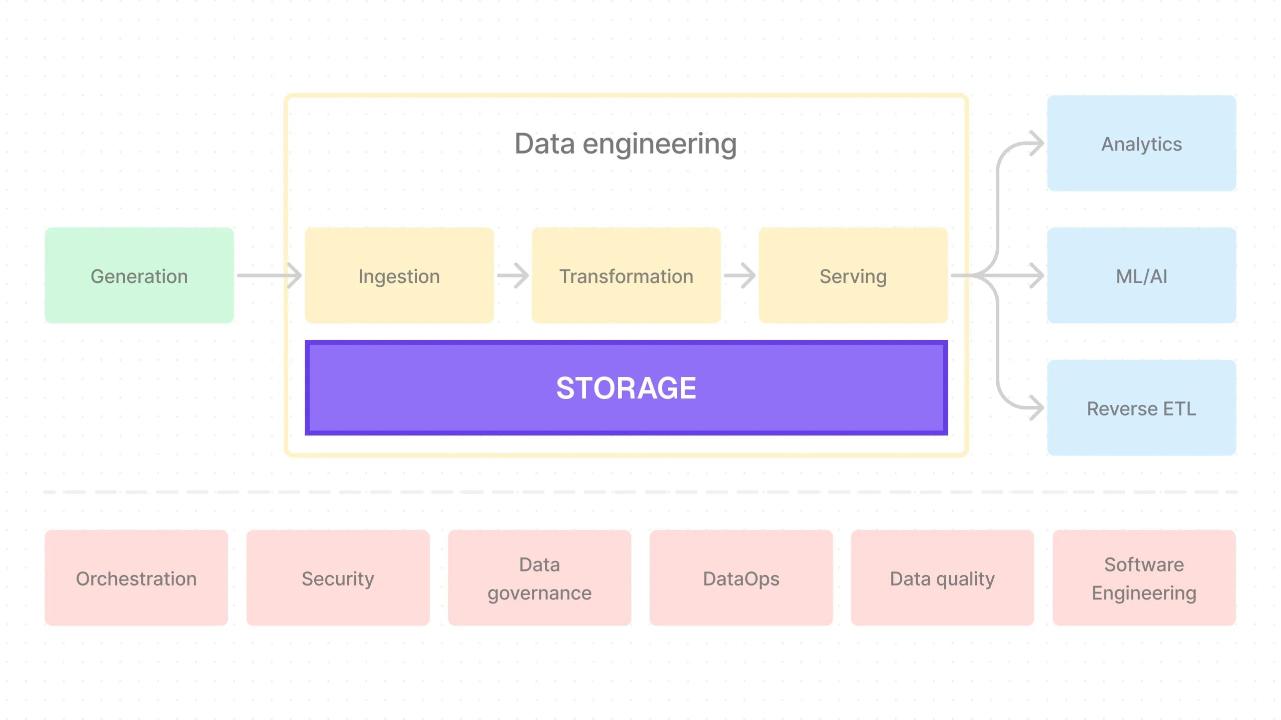 End-to-End Data Pipeline Series: Tutorial 2 - Storage