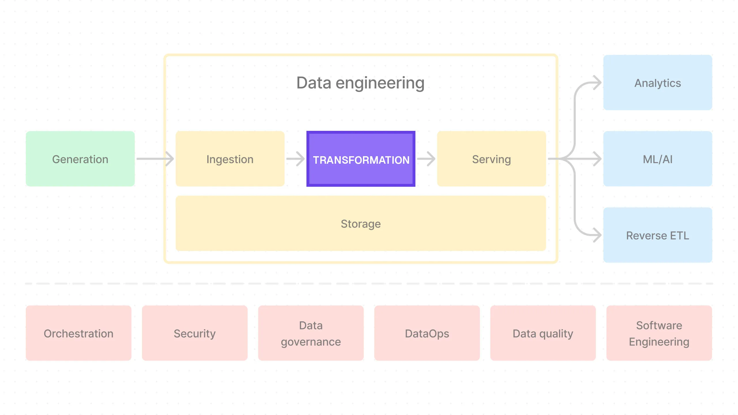 End-to-End Data Pipeline Series: Tutorial 5 - Transformation - Part 2