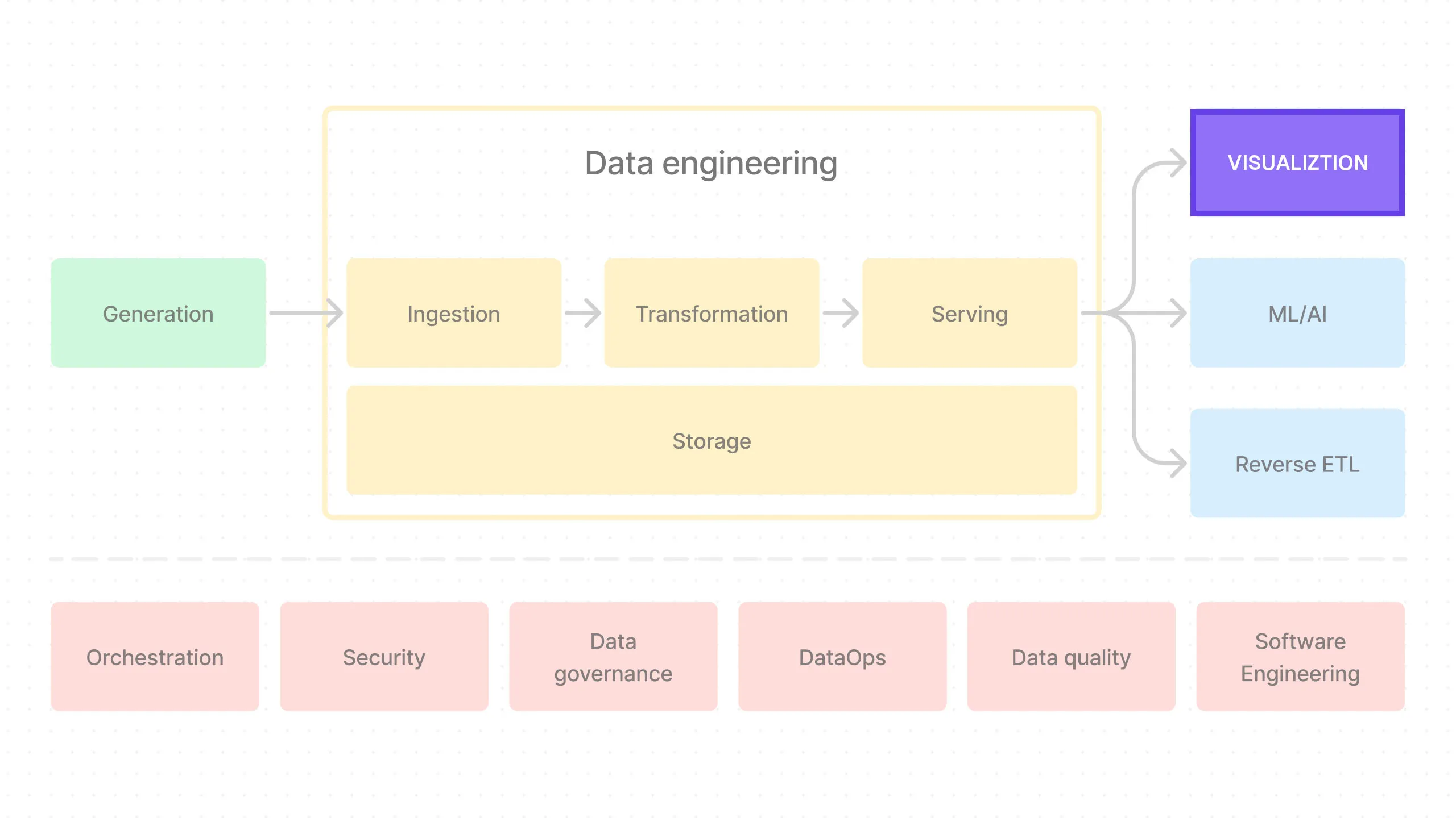 End-to-End Data Pipeline Series: Tutorial 7 - Visualization