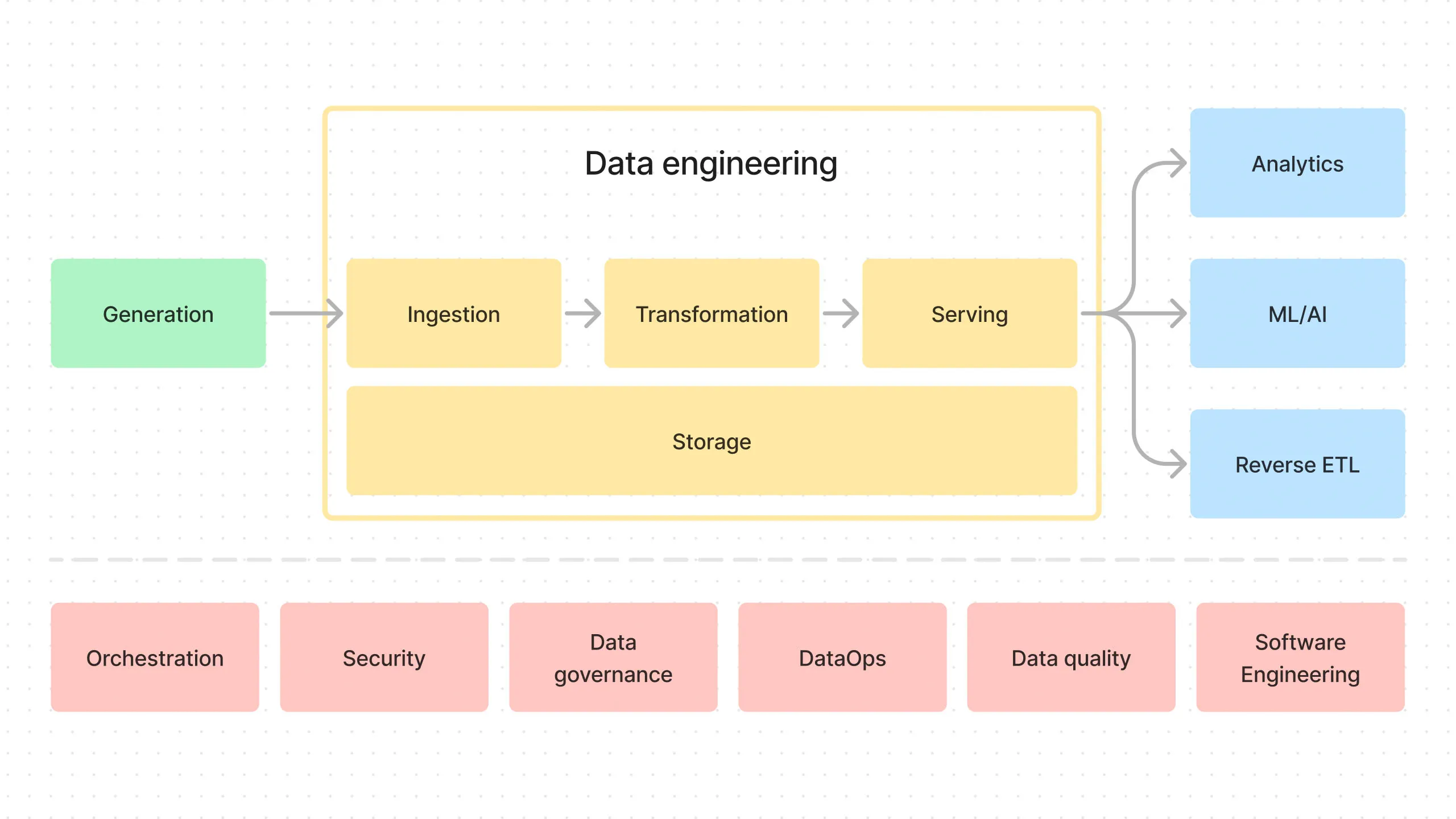 End-to-End Data Pipeline Series: Tutorial 1 - Introduction